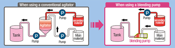 Significantly reduced production lead time