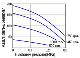 FX-40