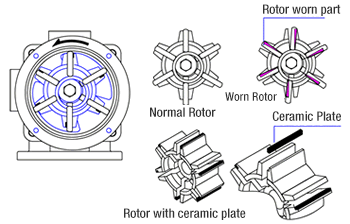 ceramic fitted rotor
