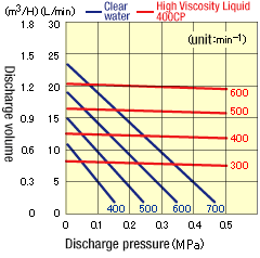 RV-20(S)(P)