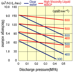 R(RC)-40W(WP)