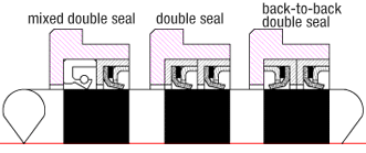 Lip seal specification