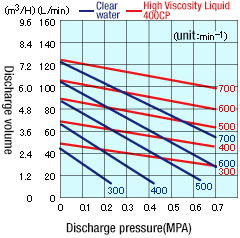 V(VC)-40NP