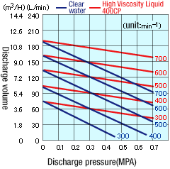 V(VC)-40WP