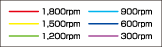 Performance Curves