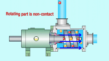 Transferring liquid without agitation