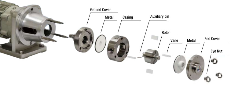 Easy disassembly and cleaning by simply removing 3 nuts