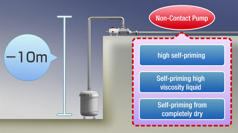 Sanitary construction and high self-priming power