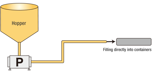 high viscosity rubber material