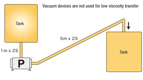 polymer solution