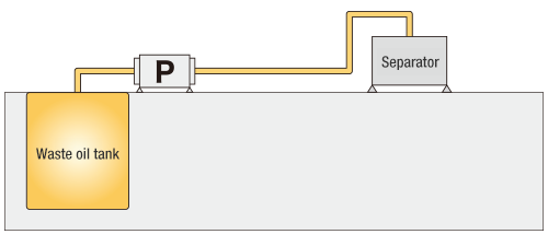 waste oil with sludge