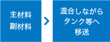 ブレンディングポンプ使用時