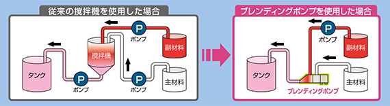 生産リードタイムを大幅に短縮