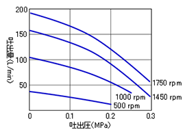 FX-40