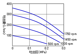 FX-50