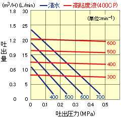 RV-20(S)(P)