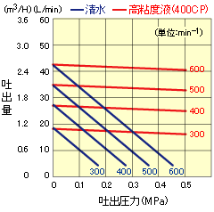 RV-25(S)(P)