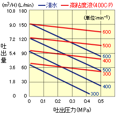 R(RC)-40W(WP)