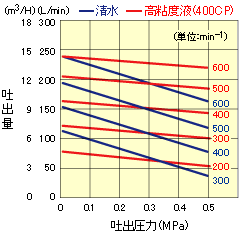 R(RC)-50P