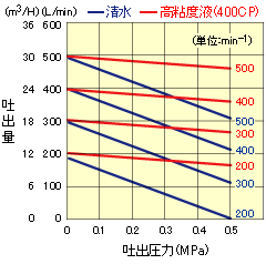 RC-80P