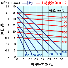 V-20(S)(P)