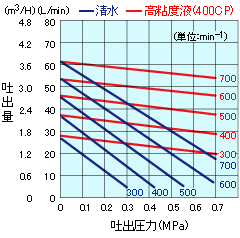 V-25(S)(P)