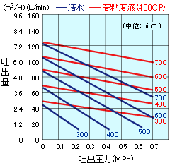 V(VC)-40NP