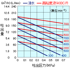 V(VC)-40WP