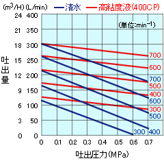 V(VC)-50P