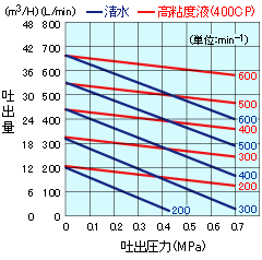 VC-80P