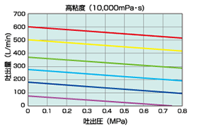 SQ-65