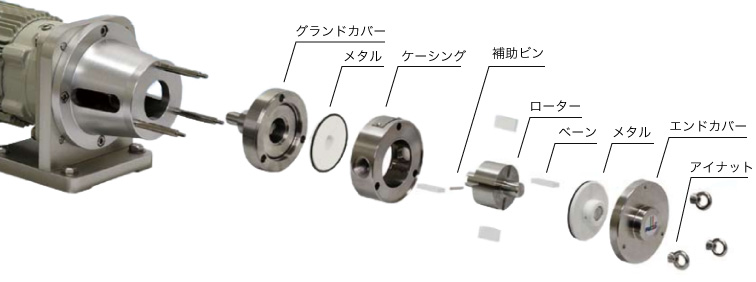 ナットを3個外すだけでかんたん分解・洗浄が可能