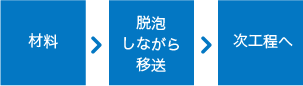 デフォーミングポンプ使用時(3工程)