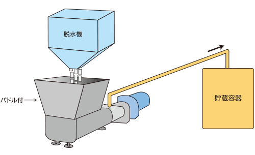 おから（含水率80～82％）