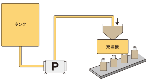 ゴマドレッシング