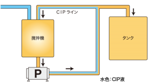 医薬用ゼリー