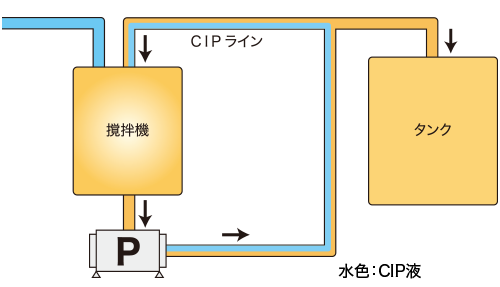 医薬用ゼリー