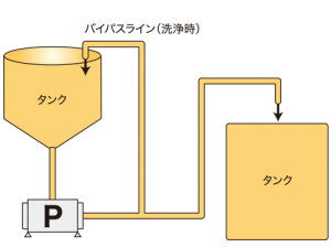 洗剤溶剤・樹脂溶剤