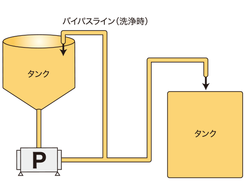 洗剤溶剤・樹脂溶剤