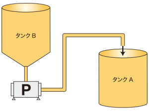 パルプ原料