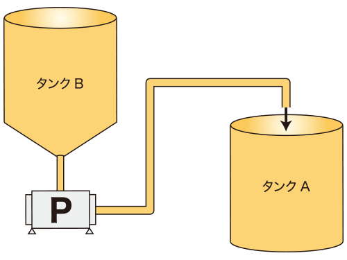 パルプ原料