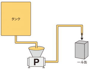 水性顔料 ラインフロー