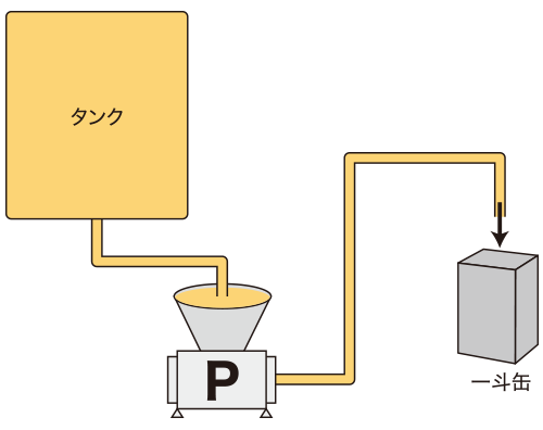 水性顔料 ラインフロー