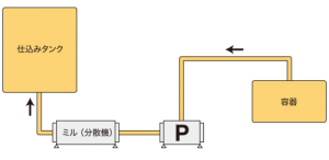 水性顔料