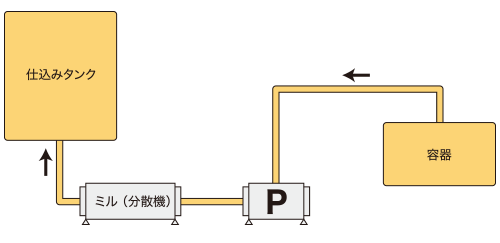 水性顔料