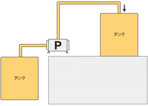 アルコール移送