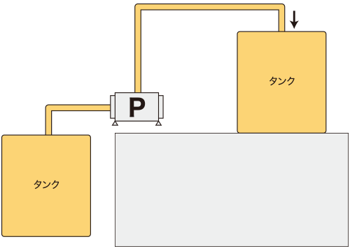 アルコール移送