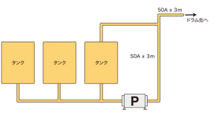 濃硫酸ピッチ