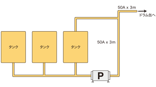 濃硫酸ピッチ