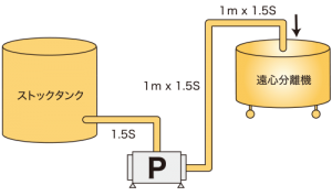 木質繊維＋有機溶媒